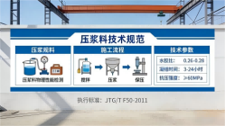 鲤城本地工厂讲解：说一遍公路压浆料和铁路压浆料的区别