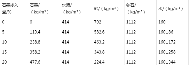 鲤城防静电水泥砂浆怎么做(附配比及施工方法)